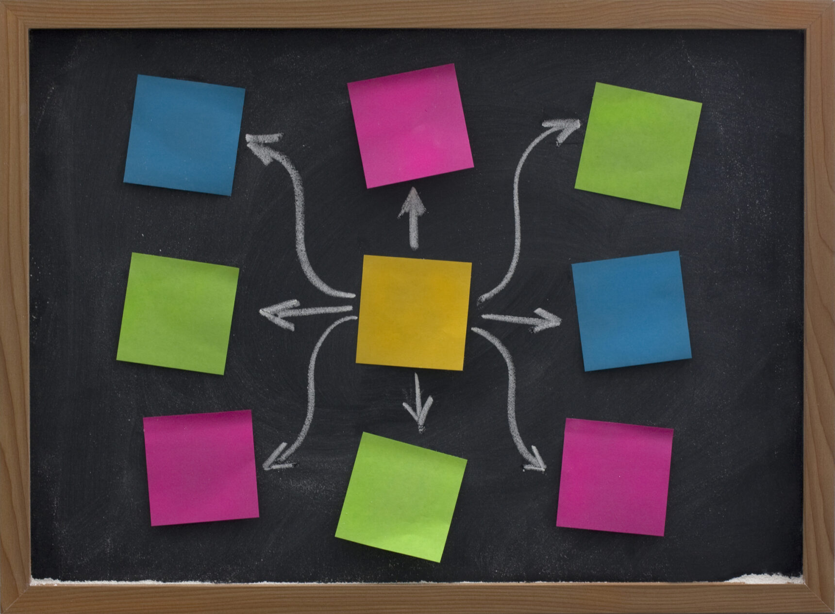 Colourful notes create a mind map on a blackboard.